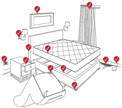 Most common areas to find bed bug signs Bed bugs hiding spots